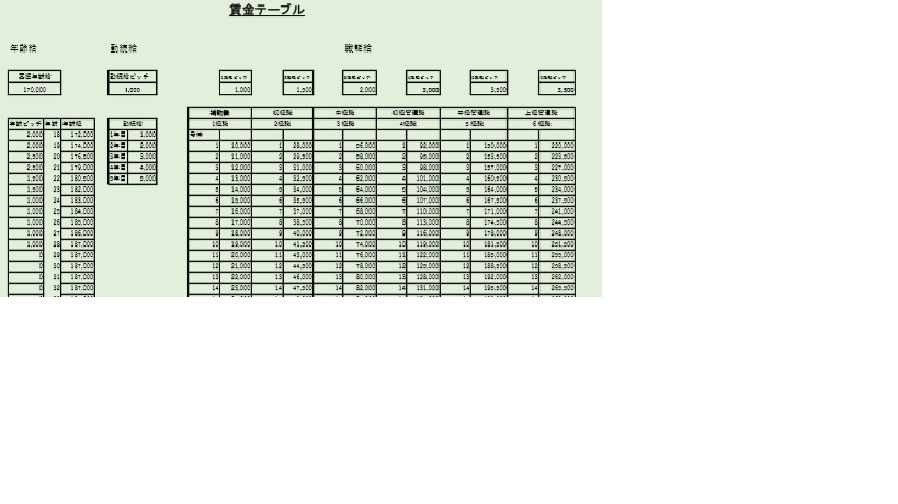 賃金テーブル2 湯瀬社会保険労務士事務所